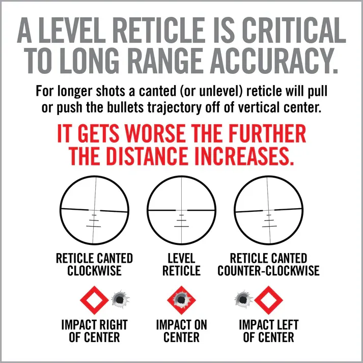 revo level right pro